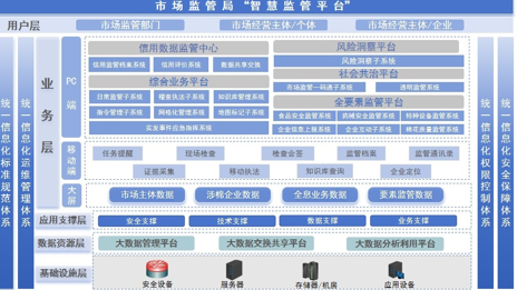 市場監(jiān)管瓶平臺(tái).png 市場監(jiān)管瓶平臺(tái).png