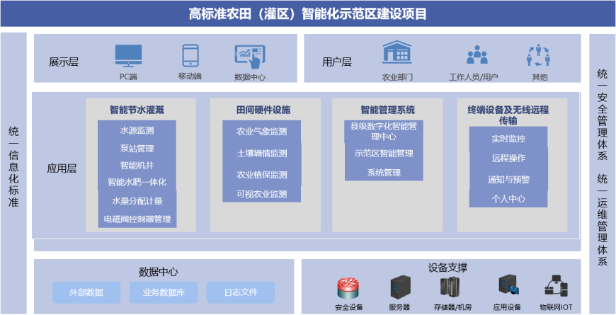 ߘ(bio)(zhn)r(nng)(^(q))ܻʾ^(q)O(sh)(xing)Ŀ