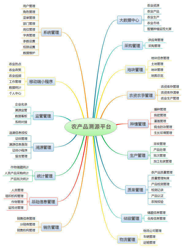 詳情-農(nóng)產(chǎn)品溯源平臺.jpg 詳情-農(nóng)產(chǎn)品溯源平臺.jpg