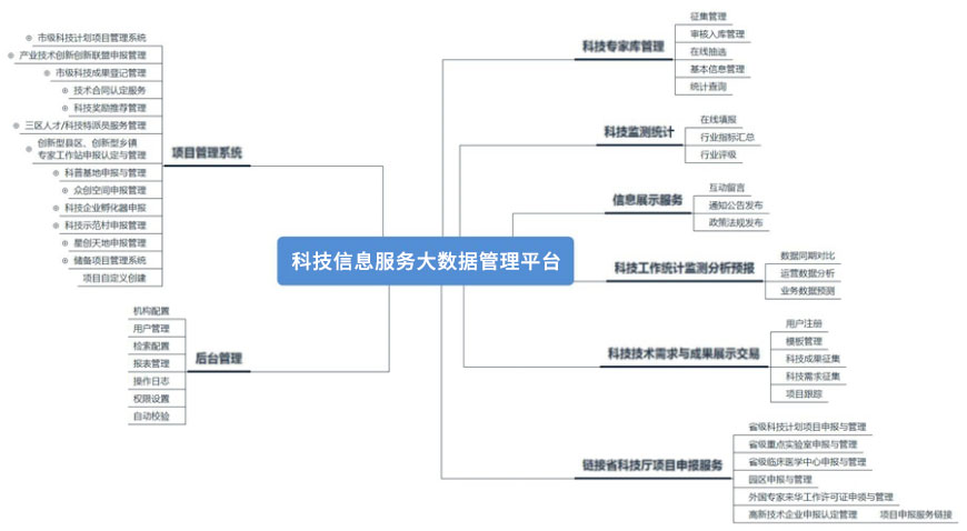 詳情-睿陽科技信息服務(wù)大數(shù)據(jù)管理平臺.jpg 詳情-睿陽科技信息服務(wù)大數(shù)據(jù)管理平臺.jpg