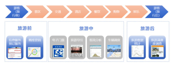 詳情-智慧景區(qū).jpg 詳情-智慧景區(qū).jpg