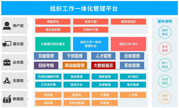 詳情-組織工作一體化管理平臺(tái).jpg 詳情-組織工作一體化管理平臺(tái).jpg