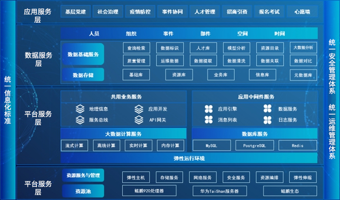 詳情-黨建引領基層治理云平臺.jpg 詳情-黨建引領基層治理云平臺.jpg