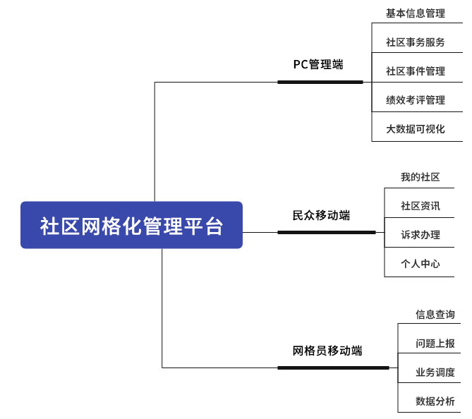 社區(qū)網(wǎng)格.jpg 社區(qū)網(wǎng)格.jpg