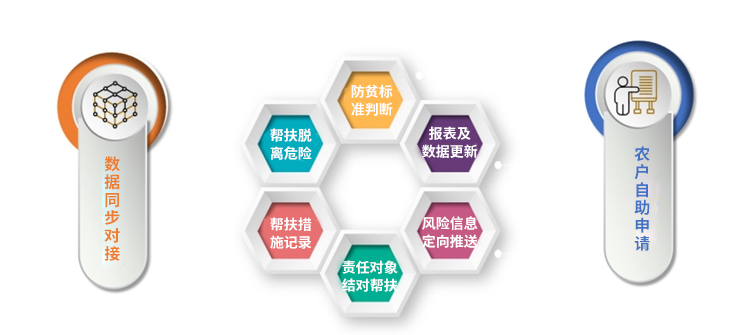 數(shù)據(jù)同步對接.jpg 數(shù)據(jù)同步對接.jpg